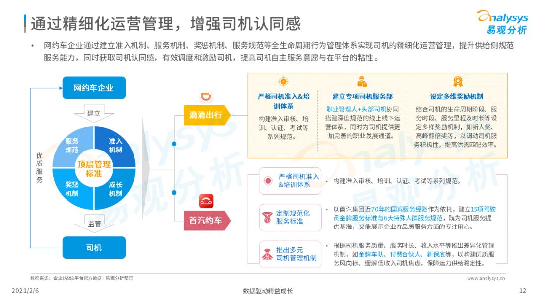 2020年中国网约车市场洞察