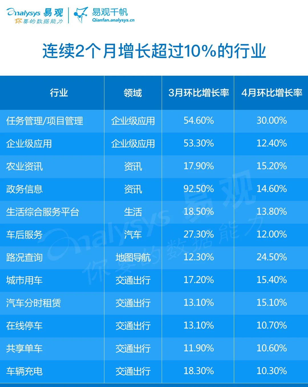 2020年4月企业数字用户规模top100排行榜nbspnbsp生产济复苏生活