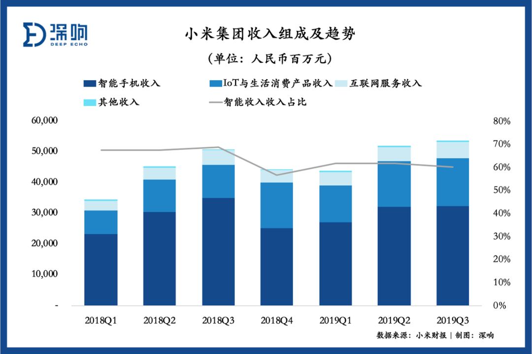 74小米的盈利情况比较稳定,加入沪港通,公司股票回购,财报超预期等