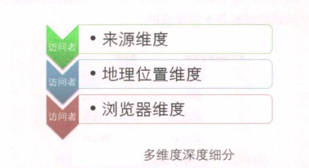两种分析方法带你优化网站数据分析!太疯狂了