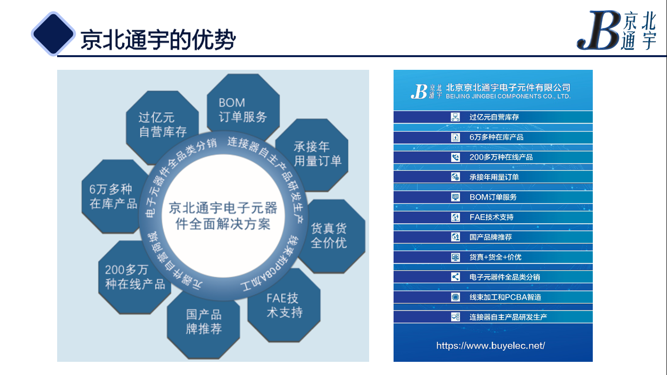 物联网连接器发展历程与未来趋势干货满满
