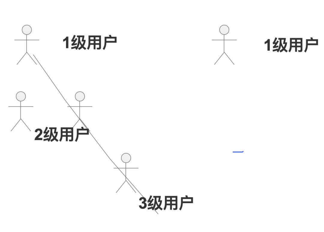 增长复盘|我们在小程序实现裂变！日拉新1000+