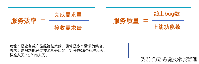 技术管理是什么?(衡量技术管理办法及其衡量指标)这都可以