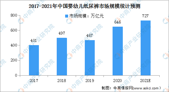 「年度总结」2021年中国母婴用品市场回顾及2022年发展趋势预测