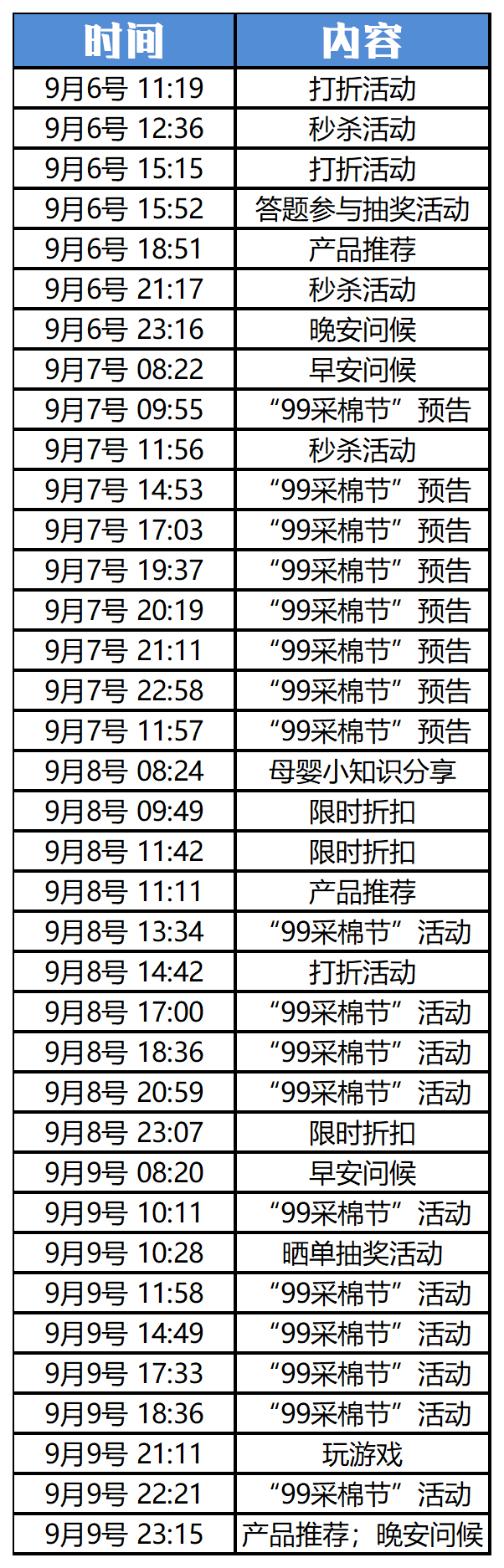 我们“卧底”了10家大牌的企业微信群……