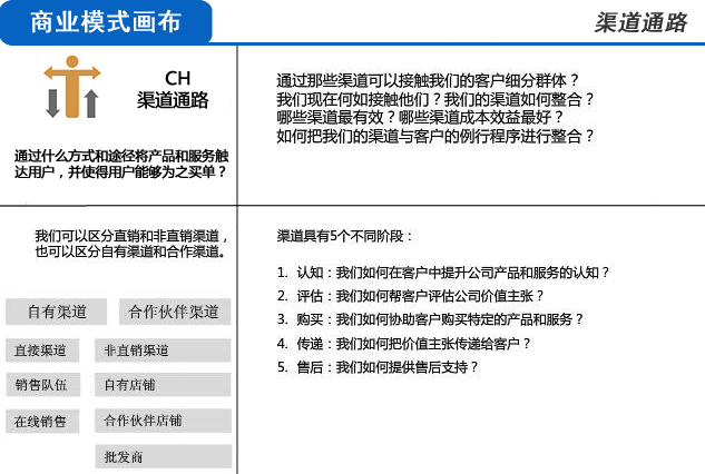 用三分钟时间，让你彻底明白什么是商业模式！