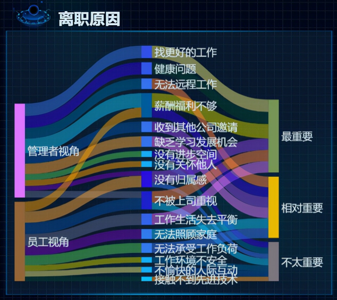 人员离职率鱼骨图分析图片