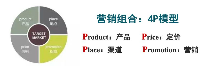 营销的本质是什么?(营销人员必看)全程干货