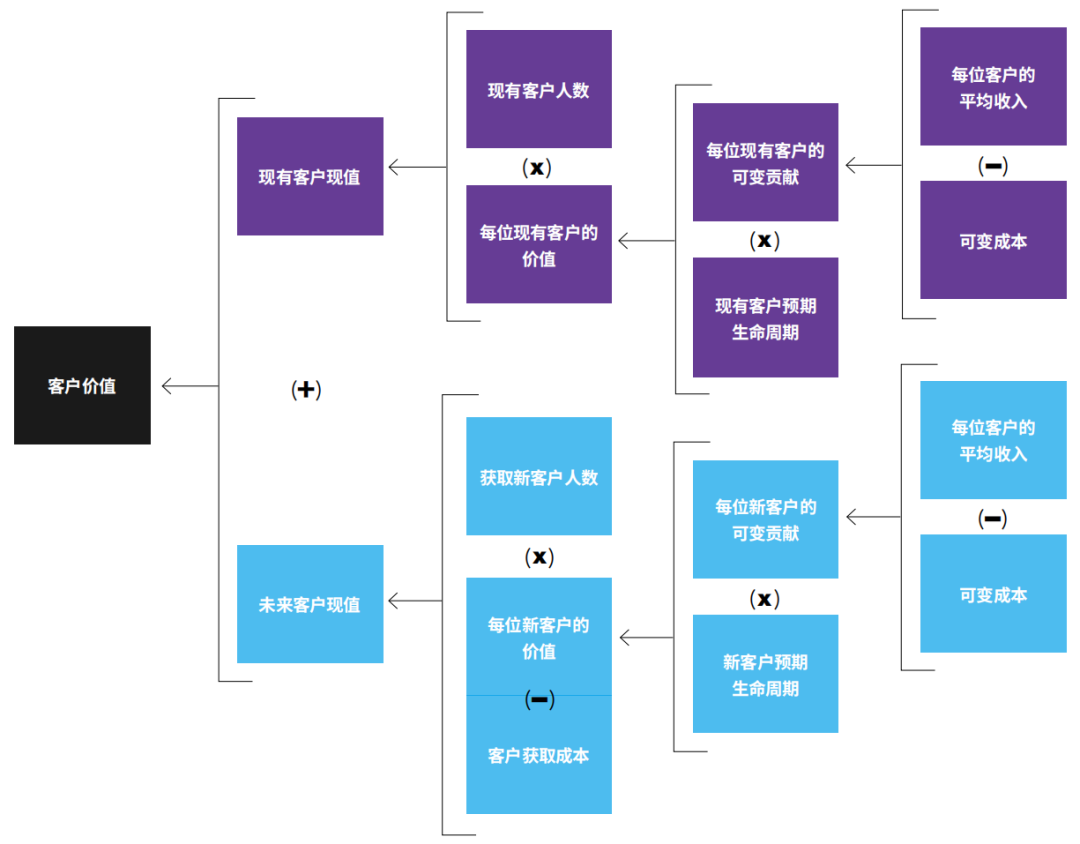 成为破解品牌增长焦虑的解药，私域经营到底改变了什么？