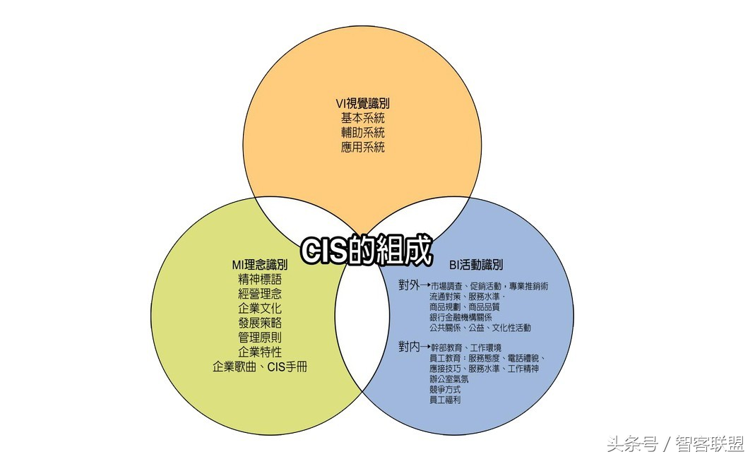 商业理论有哪些?(创业者必懂的十九个商业理论)越早知道越好