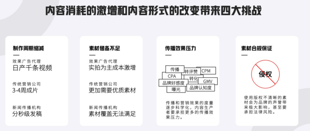 2022年，重新定义信息流广告优化