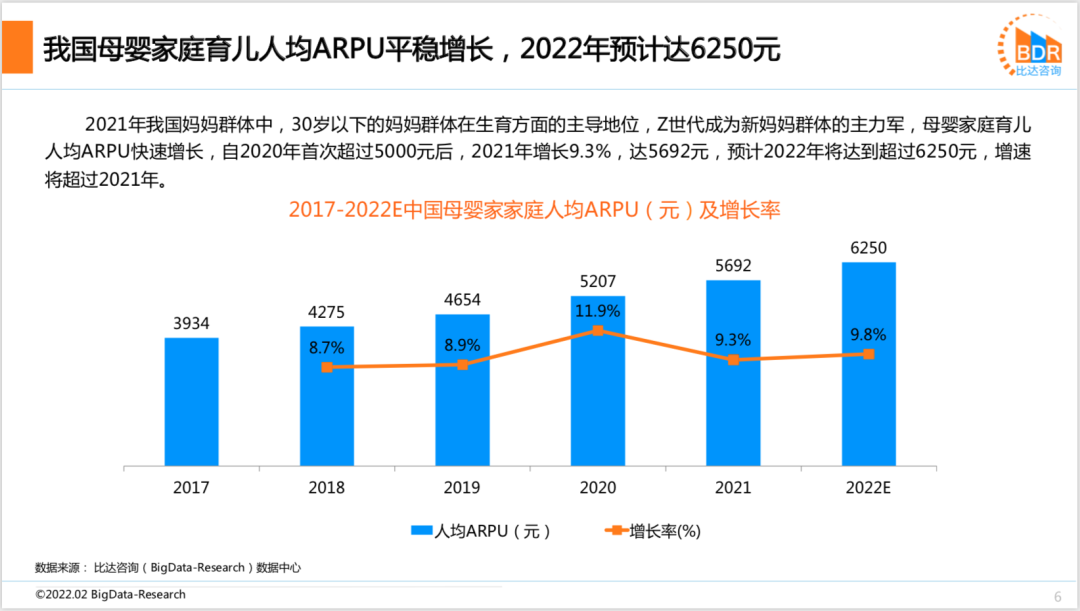 2021年度中国互联网母婴市场研究报告