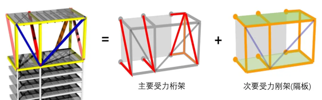大疆天空之城的创造可能会颠覆你的认知墙裂推荐