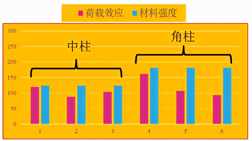 大疆天空之城的创造可能会颠覆你的认知墙裂推荐
