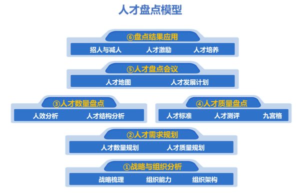 年终人才盘点6步骤，让优秀的人冒出来