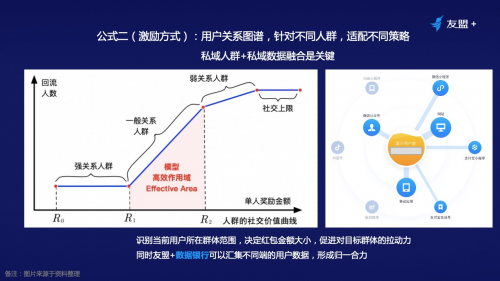 线上流量越发昂贵，如何通过裂变营销实现业务增长？