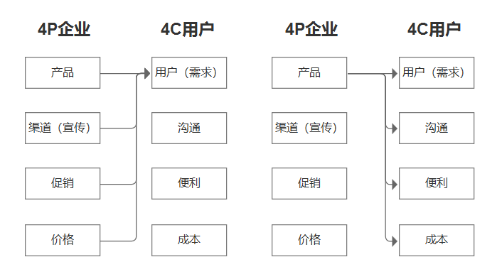 营销的本质是什么?(营销人员必看)全程干货