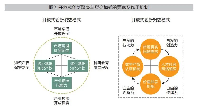 数字经济下,企业如何进行开放式创新?墙裂推荐