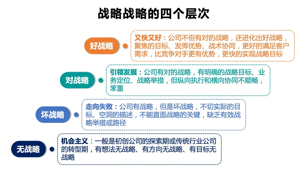 四个企业战略的层次(从战略的纵向层级上看企业的战略层次)太疯狂了