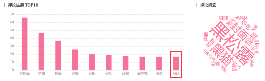 270w活跃UP主的B站，品牌该如何选择？