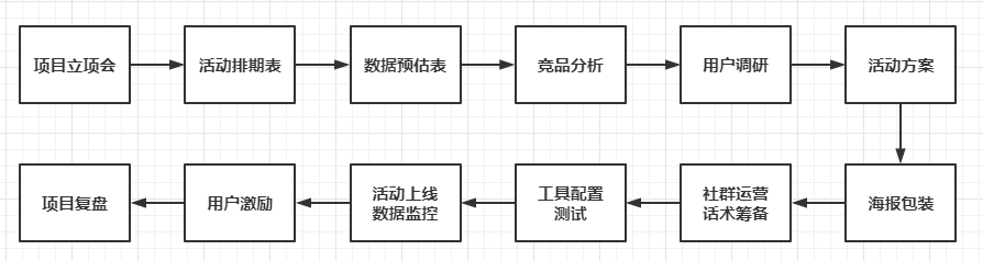 3个月内如何快速复制出裂变操盘手