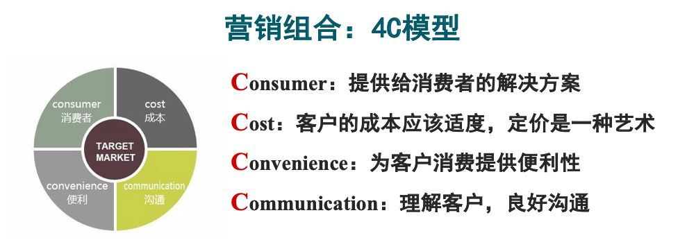 营销的本质是什么?(营销人员必看)全程干货