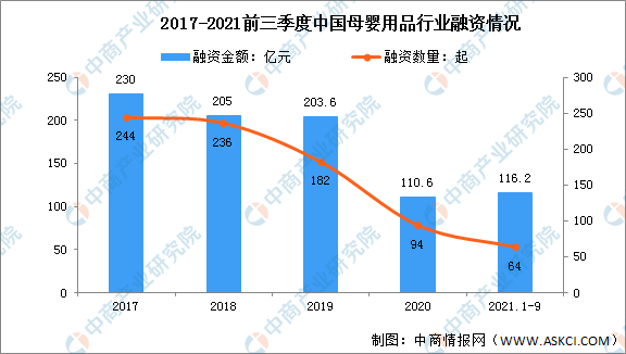「年度总结」2021年中国母婴用品市场回顾及2022年发展趋势预测