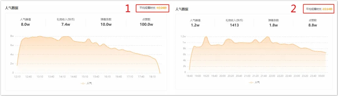 直播间留不住观众？3个技巧教你提高快手直播间留存率