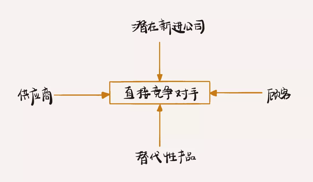 波特五力模型：一个森林里，只有狮子有权力说“团结”