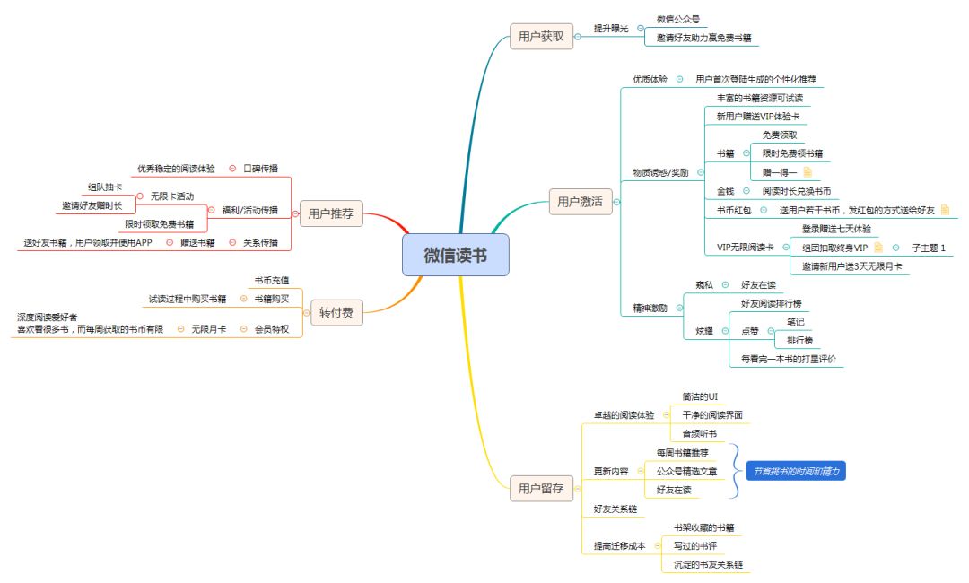 这有拼多多、小红书等5家小程序的裂变体验笔记，看看有帮助吗？