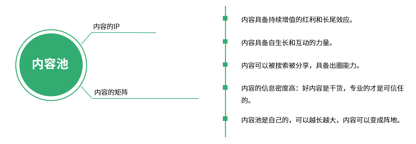 企微大更新丨离人近离增长就近，私域流量「触点」营销