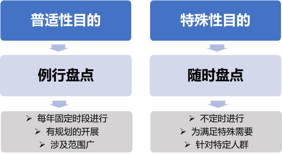 年终人才盘点6步骤，让优秀的人冒出来