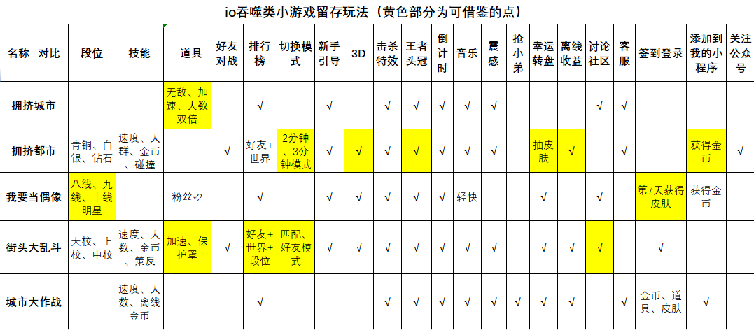 5款io竞技吞噬类小游戏的裂变和挣钱大招一揽