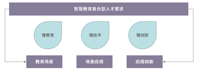 新基建加持下 在线教育的发展大趋势