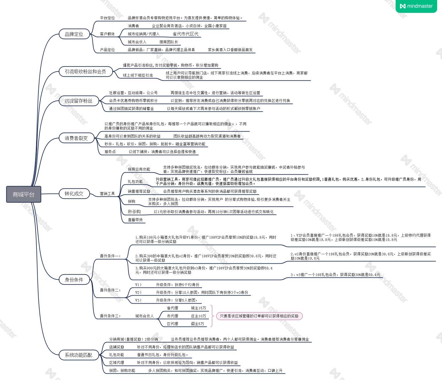 解析互联网技术打造乡村振兴扶贫助农电商平台,预售新商业模式