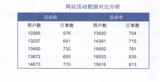 两种分析方法带你优化网站数据分析!太疯狂了
