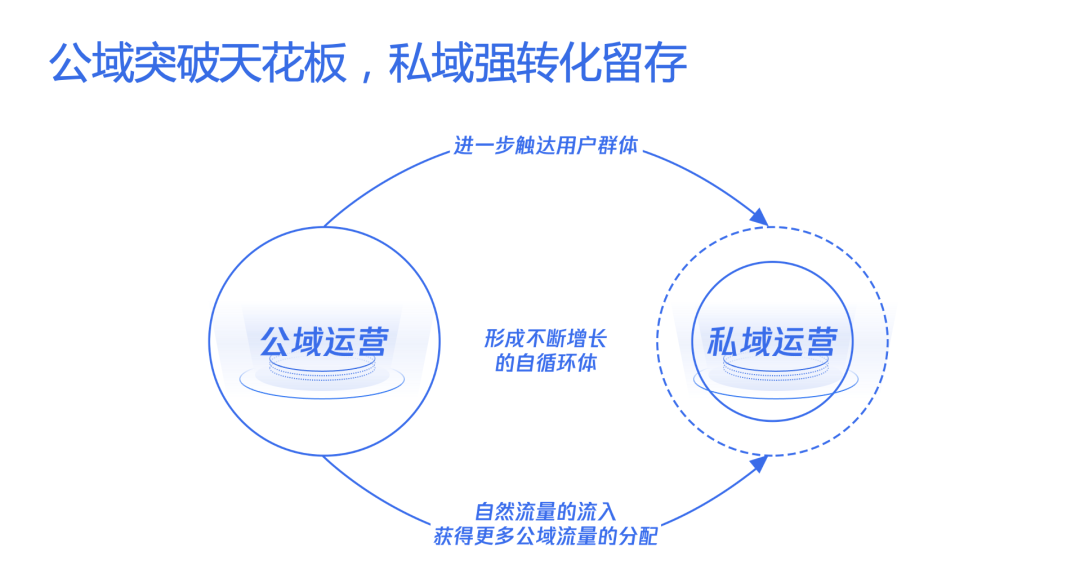 深度：公+私域这么玩，家庭教育迎来新增长！