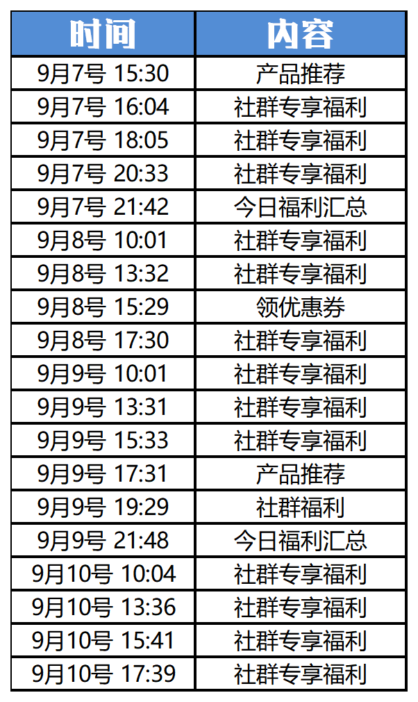 我们“卧底”了10家大牌的企业微信群……