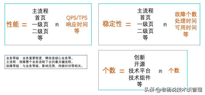 技术管理是什么?(衡量技术管理办法及其衡量指标)这都可以