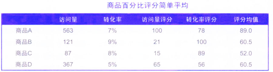 两种分析方法带你优化网站数据分析!太疯狂了