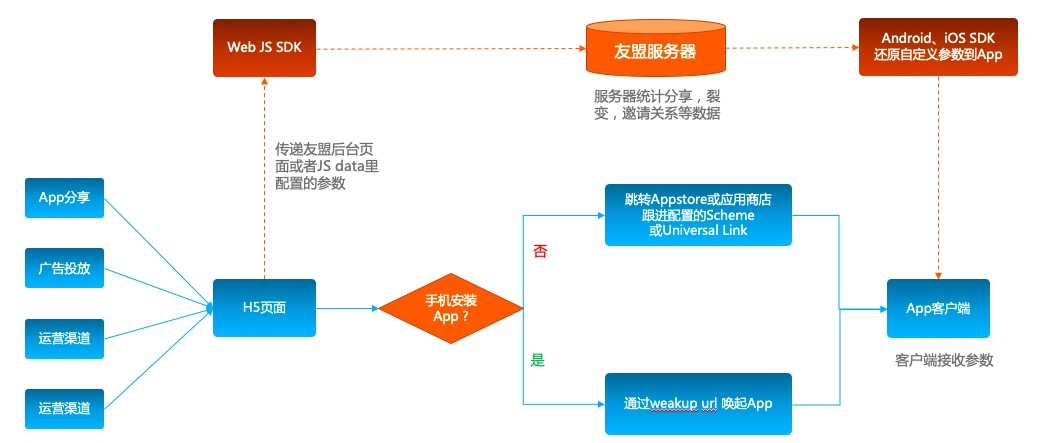 裂变回流66万用户的社交电商，通过即时激励机制做对了什么