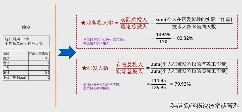 技术管理是什么?(衡量技术管理办法及其衡量指标)这都可以