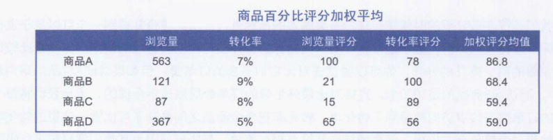 两种分析方法带你优化网站数据分析!太疯狂了