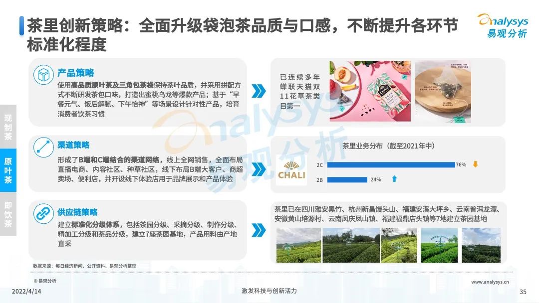 2022年中国茶饮产业洞察