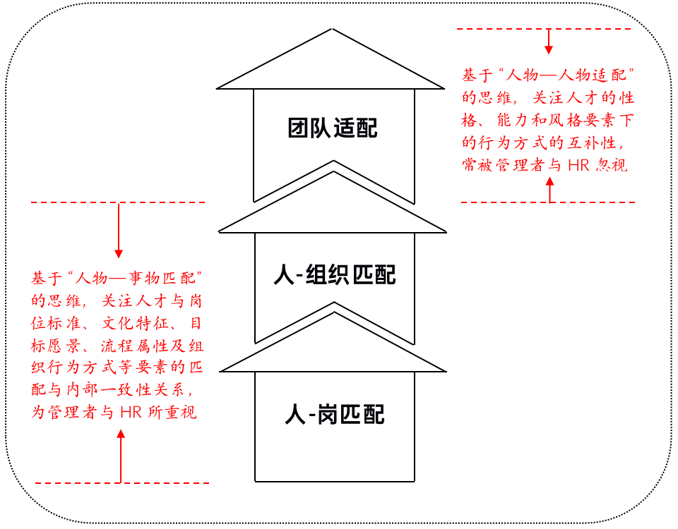 团队角色的分析框架