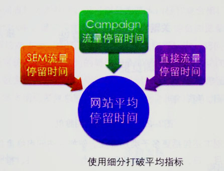 两种分析方法带你优化网站数据分析!太疯狂了