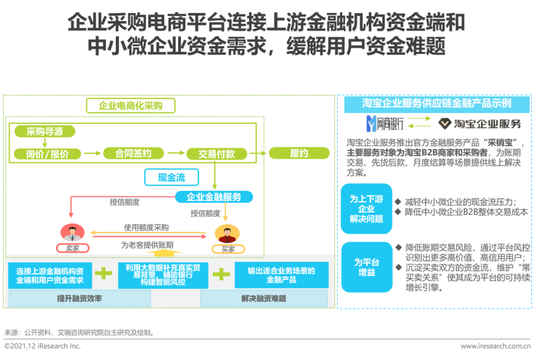 2021年中国企业采购电商市场研究报告