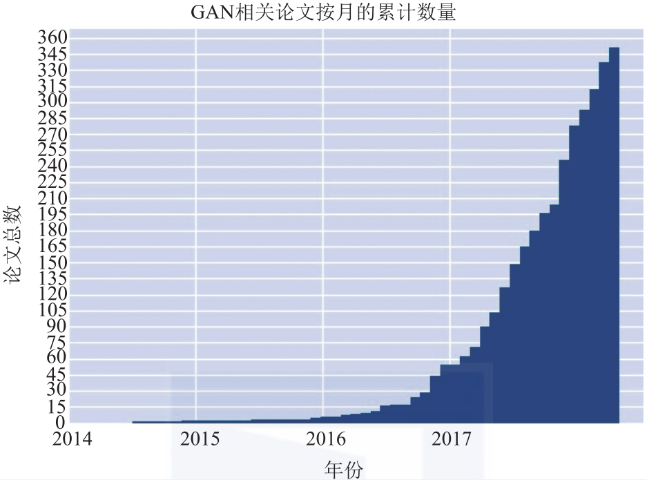 这本书带你揭示生成对抗网络快来看