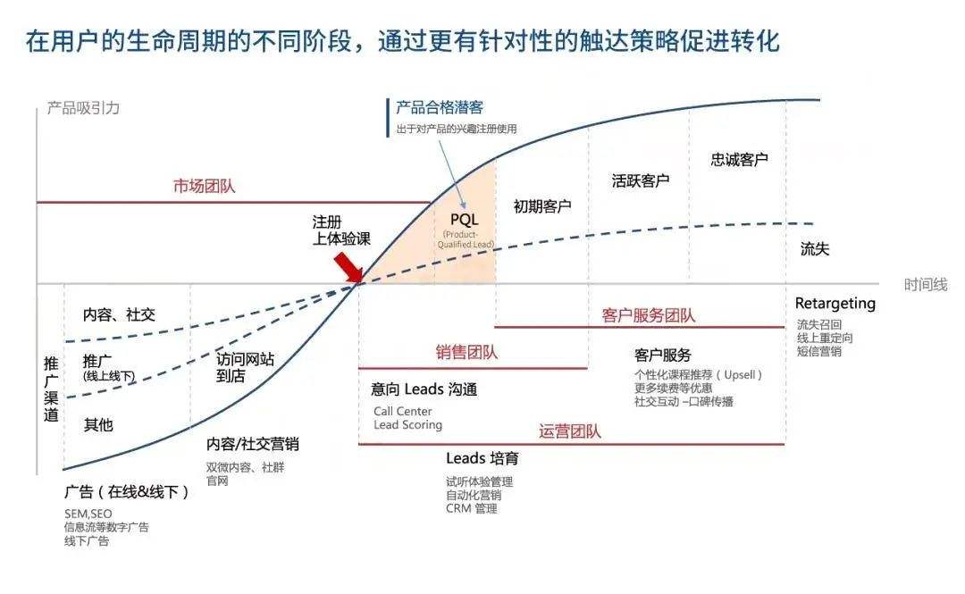 一个成功的KOC有哪些特征？