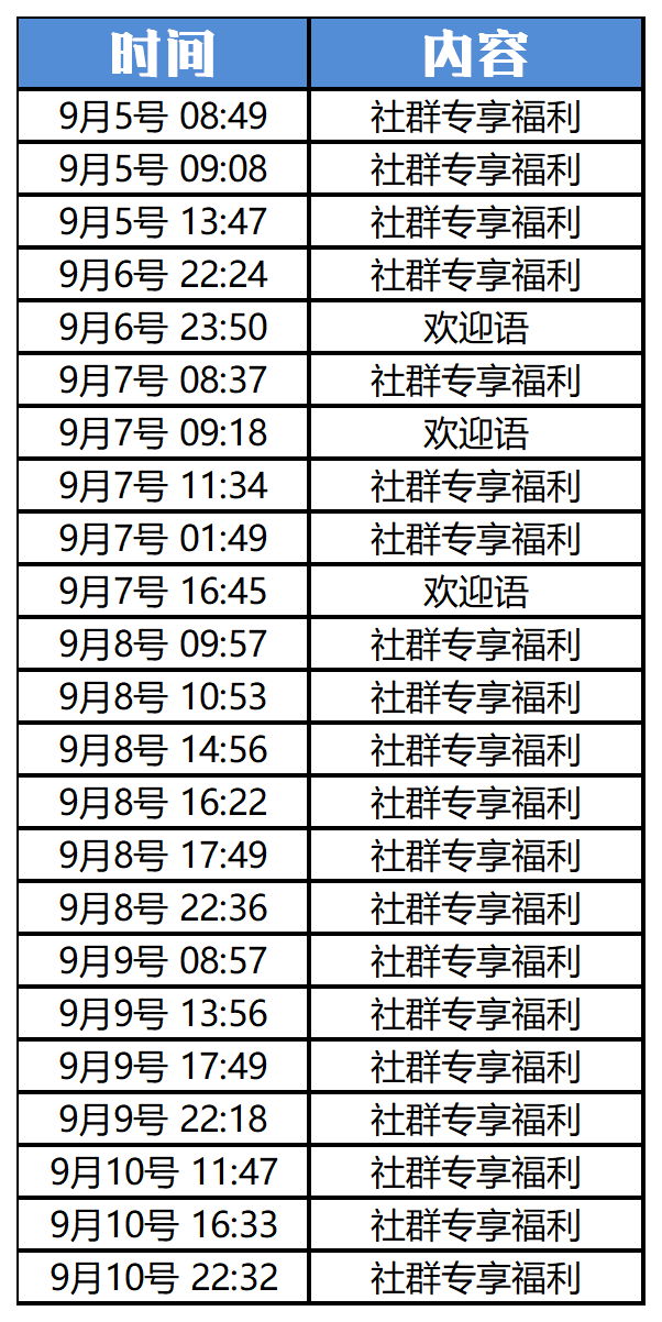 我们“卧底”了10家大牌的企业微信群……